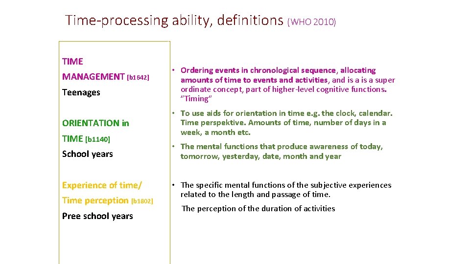 Time-processing ability, definitions (WHO 2010) TIME MANAGEMENT [b 1642] Teenages ORIENTATION in TIME [b