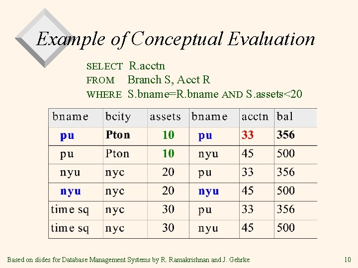 Example of Conceptual Evaluation SELECT FROM WHERE R. acctn Branch S, Acct R S. Example of Conceptual Evaluation SELECT FROM WHERE R. acctn Branch S, Acct R S.