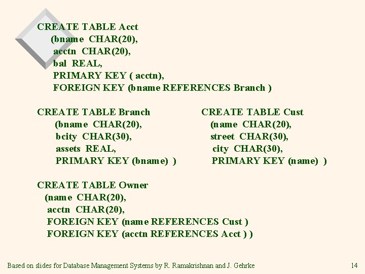 CREATE TABLE Acct (bname CHAR(20), acctn CHAR(20), bal REAL, PRIMARY KEY ( acctn), FOREIGN CREATE TABLE Acct (bname CHAR(20), acctn CHAR(20), bal REAL, PRIMARY KEY ( acctn), FOREIGN