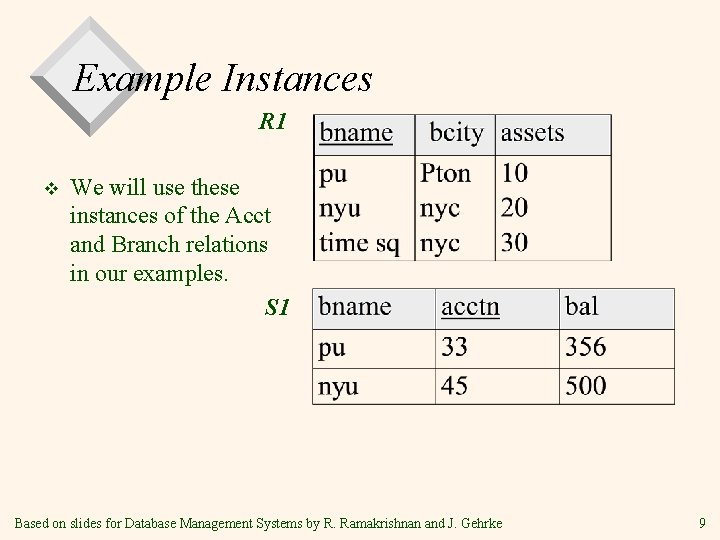 Example Instances R 1 v We will use these instances of the Acct and Example Instances R 1 v We will use these instances of the Acct and