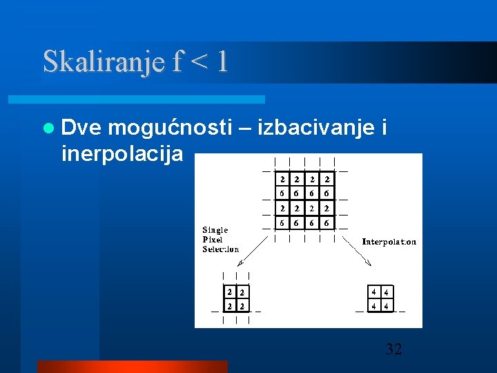 Skaliranje f < 1 Dve mogućnosti – izbacivanje i inerpolacija 32 