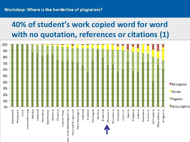 Workshop: Where is the borderline of plagiarism? 40% of student’s work copied word for