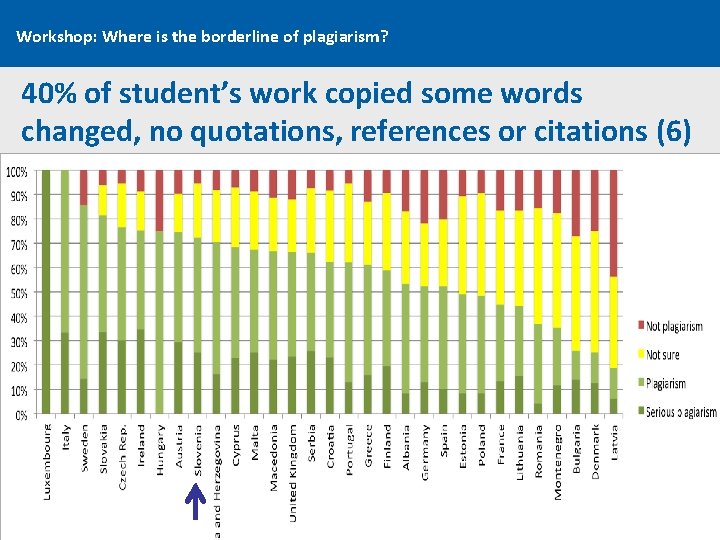 Workshop: Where is the borderline of plagiarism? 40% of student’s work copied some words