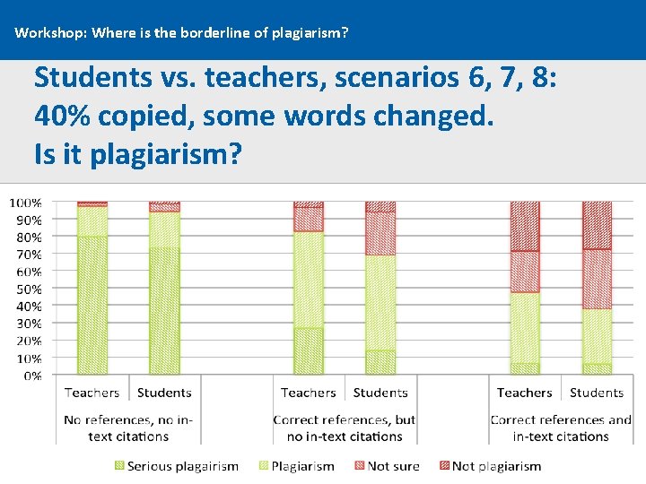 Workshop: Where is the borderline of plagiarism? Students vs. teachers, scenarios 6, 7, 8: