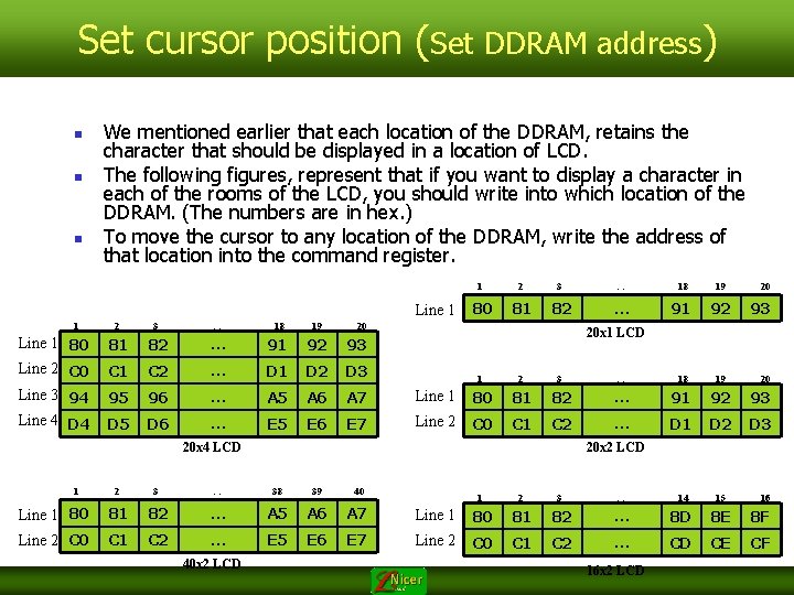 Set cursor position (Set DDRAM address) n n n We mentioned earlier that each