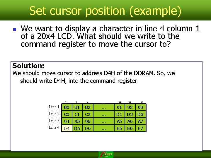 Set cursor position (example) n We want to display a character in line 4