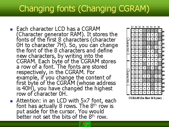 Changing fonts (Changing CGRAM) n D 7 D 6 D 5 D 4 Character