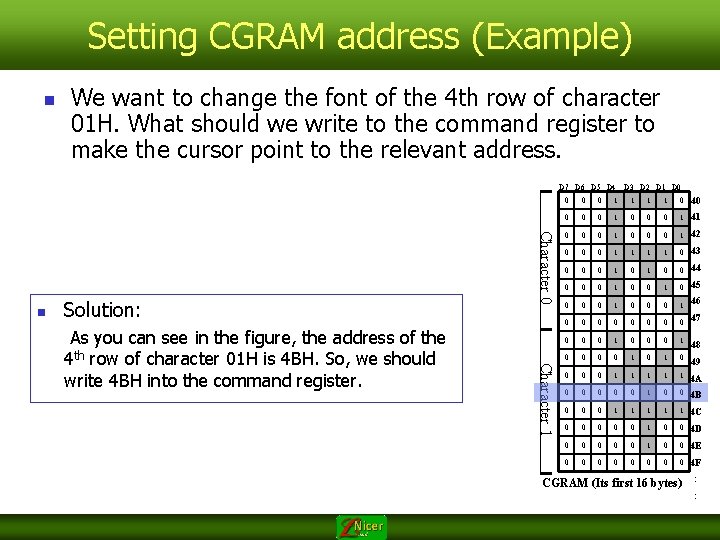 Setting CGRAM address (Example) n We want to change the font of the 4