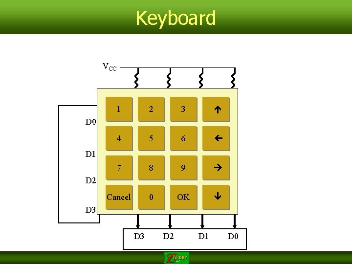 Keyboard VCC 1 2 3 é 4 5 6 ç 7 8 9 è