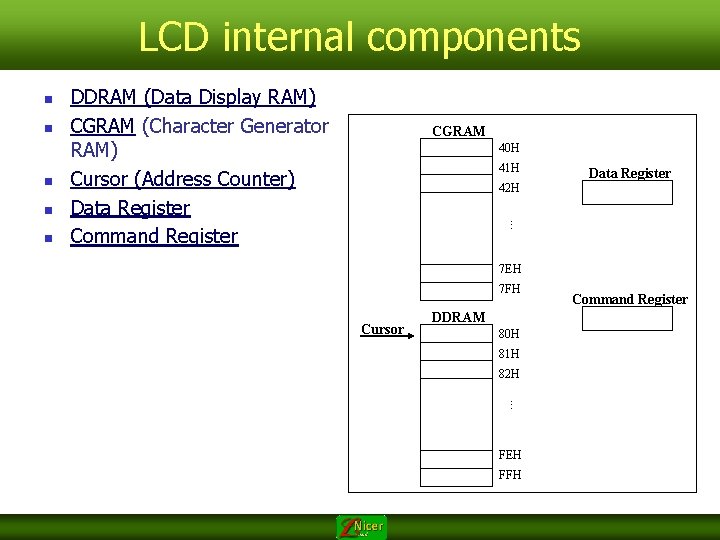 LCD internal components n n CGRAM 40 H 41 H Data Register 42 H