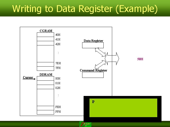 Writing to Data Register (Example) CGRAM 40 H 41 H Data Register 42 H