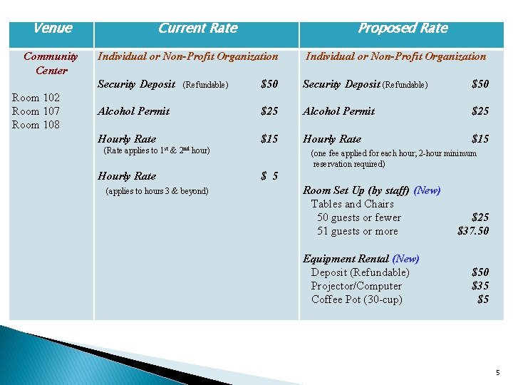 Venue Community Center Room 102 Room 107 Room 108 Current Rate Proposed Rate Individual