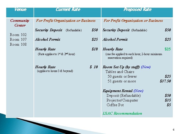 Venue Community Center Room 102 Room 107 Room 108 Current Rate Proposed Rate For