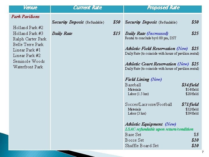 Venue Current Rate Proposed Rate Park Pavilions Security Deposit Holland Park #2 Holland Park