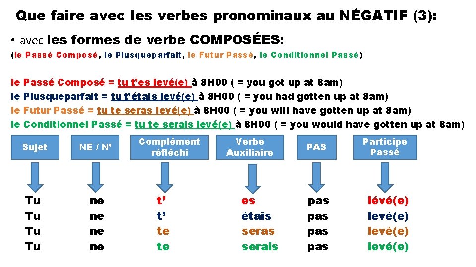 Que faire avec les verbes pronominaux au NÉGATIF (3): • avec les formes de