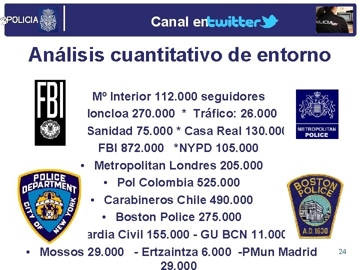 @POLICIA Canal en Análisis cuantitativo de entorno • Mº Interior 112. 000 seguidores •