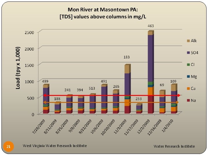 21 West Virginia Water Research Institute 