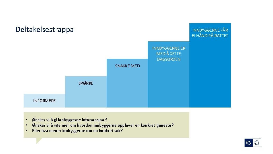 Deltakelsestrappa INNBYGGERNE FÅR EI HÅND PÅ RATTET INNBYGGERNE ER MED Å SETTE DAGSORDEN SNAKKE