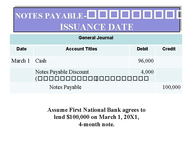 NOTES PAYABLE-����� ISSUANCE DATE General Journal Date Account Titles March 1 Cash Debit Credit