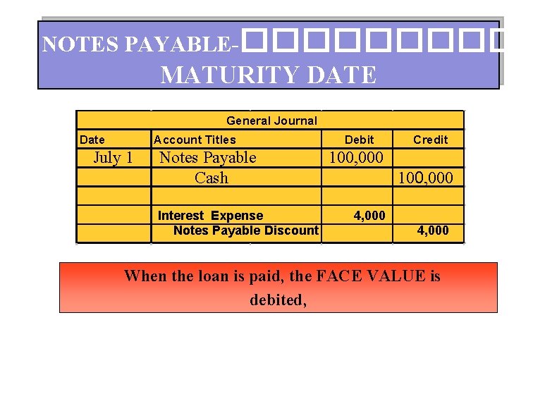 NOTES PAYABLE-����� MATURITY DATE General Journal Date Account Titles July 1 Notes Payable Cash