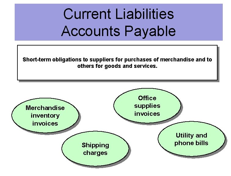 Current Liabilities Accounts Payable Short-term obligations to suppliers for purchases of merchandise and to