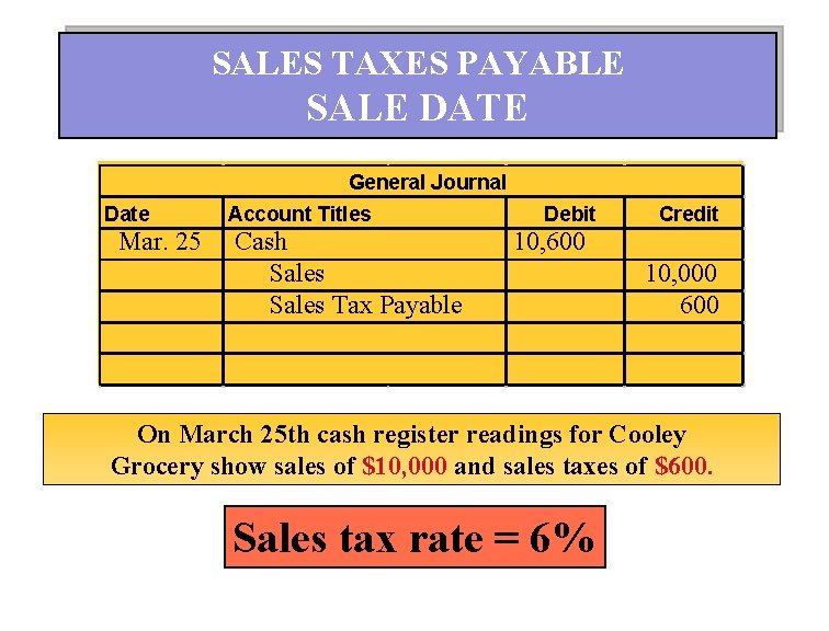 SALES TAXES PAYABLE SALE DATE General Journal Date Mar. 25 Account Titles Cash Sales