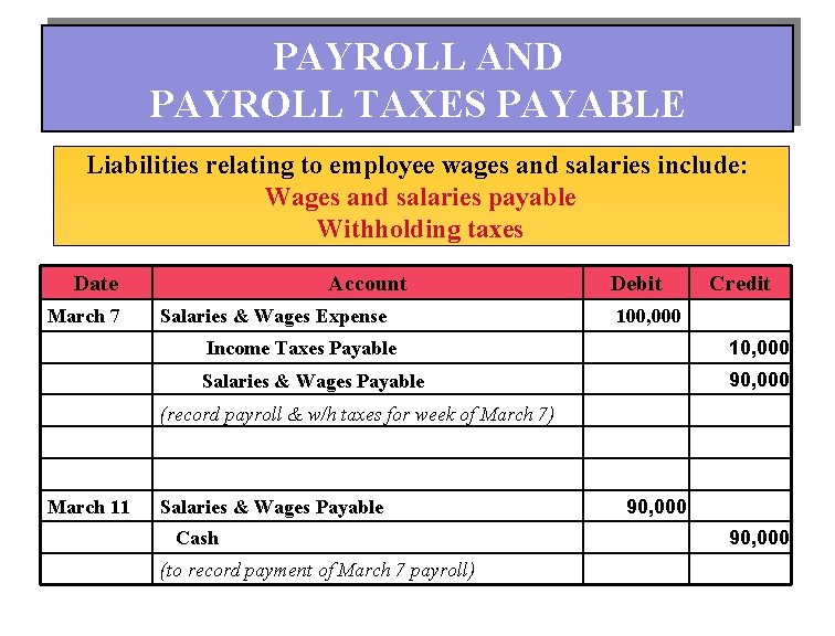 PAYROLL AND PAYROLL TAXES PAYABLE Liabilities relating to employee wages and salaries include: Wages