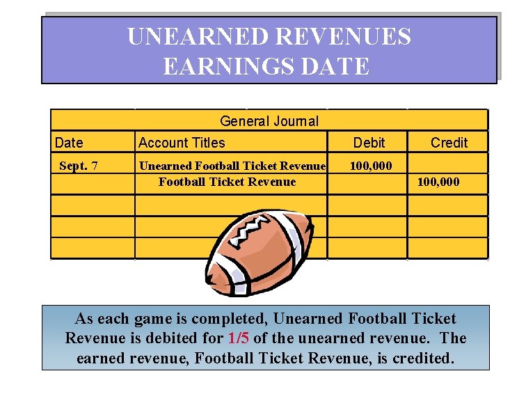 UNEARNED REVENUES EARNINGS DATE General Journal Date Sept. 7 Account Titles Unearned Football Ticket