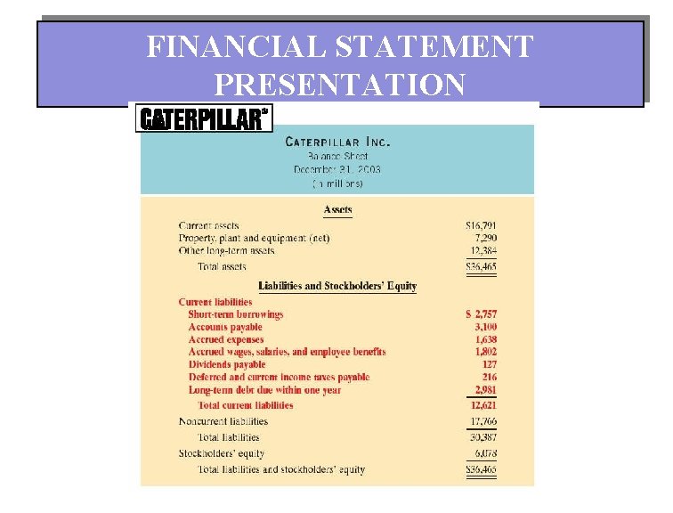 FINANCIAL STATEMENT PRESENTATION 