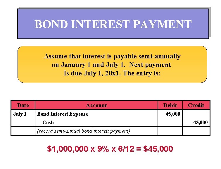 BOND INTEREST PAYMENT Assume that interest is payable semi-annually on January 1 and July