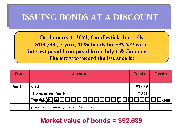 ISSUING BONDS AT A DISCOUNT On January 1, 20 x 1, Candlestick, Inc. sells