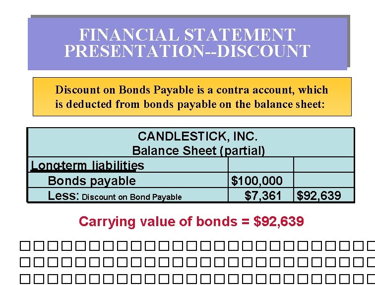 FINANCIAL STATEMENT PRESENTATION--DISCOUNT Discount on Bonds Payable is a contra account, which is deducted