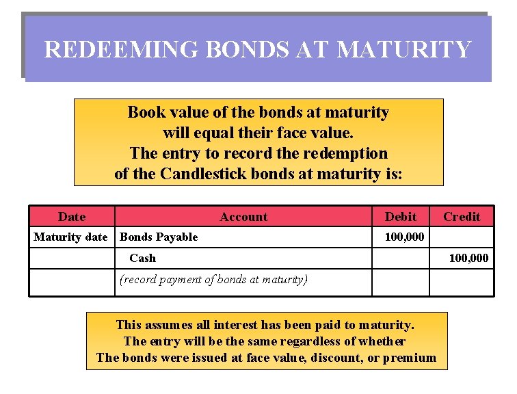 REDEEMING BONDS AT MATURITY Book value of the bonds at maturity will equal their