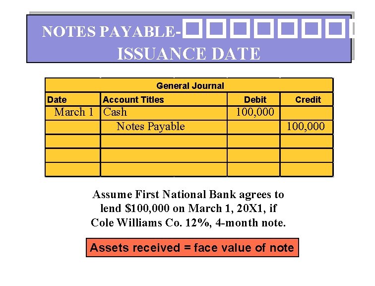 NOTES PAYABLE-����� ISSUANCE DATE General Journal Date Account Titles March 1 Cash Notes Payable