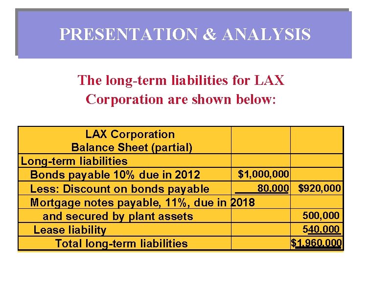 PRESENTATION & ANALYSIS The long-term liabilities for LAX Corporation are shown below: LAX Corporation