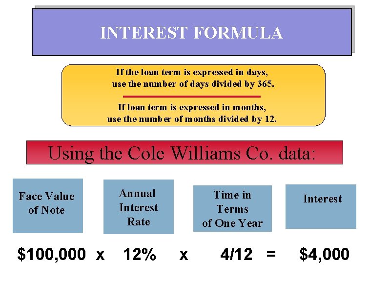 INTEREST FORMULA If the loan term is expressed in days, use the number of