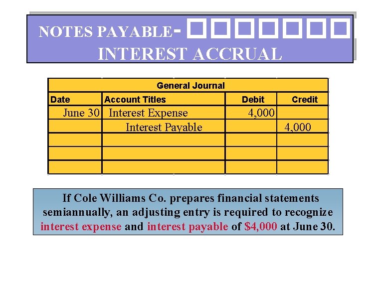 NOTES PAYABLE- ����� INTEREST ACCRUAL General Journal Date Account Titles June 30 Interest Expense