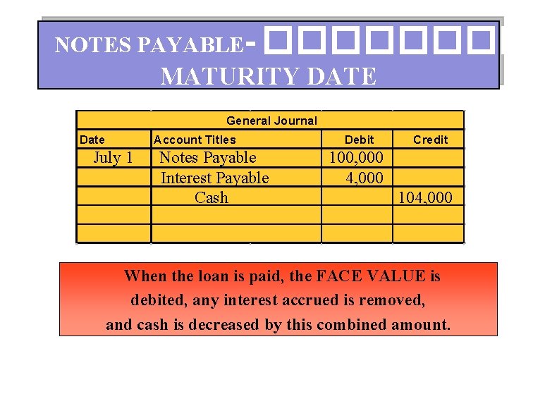 NOTES PAYABLE- ����� MATURITY DATE General Journal Date Account Titles July 1 Notes Payable