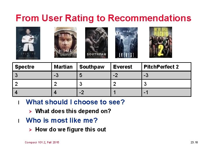 From User Rating to Recommendations Spectre Martian Southpaw Everest Pitch. Perfect 2 3 -3