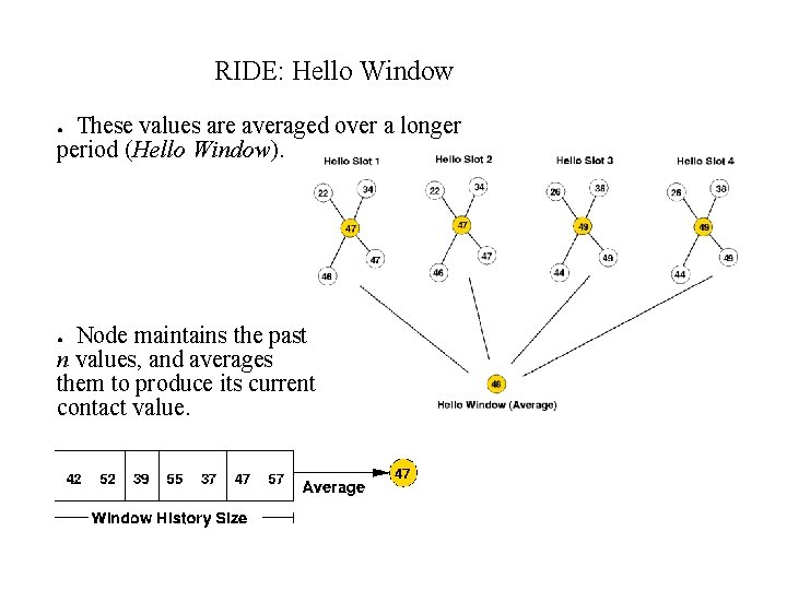 RIDE: Hello Window These values are averaged over a longer period (Hello Window). ●