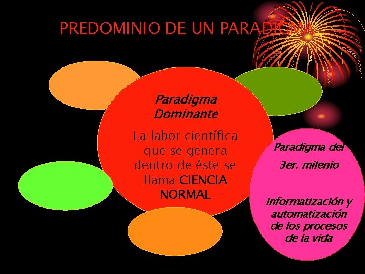 PREDOMINIO DE UN PARADIGMA Paradigma Dominante La labor científica que se genera dentro de