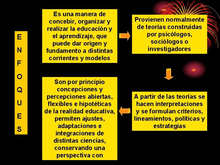 E N F O Q U E S Es una manera de concebir, organizar