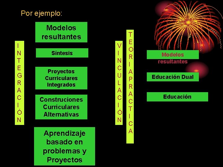 Por ejemplo: Modelos resultantes I N T E G R A C I Ó