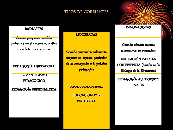 TIPOS DE CORRIENTES RADICALES Cuando proponen cambios profundos en el sistema educativo o en