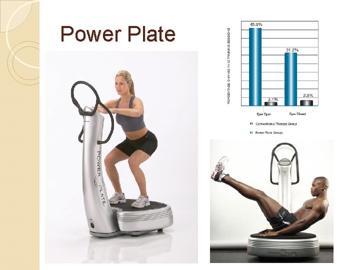 Power Plate 