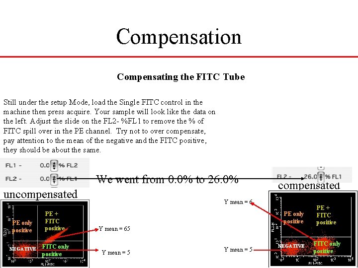 Compensation Compensating the FITC Tube Still under the setup Mode, load the Single FITC