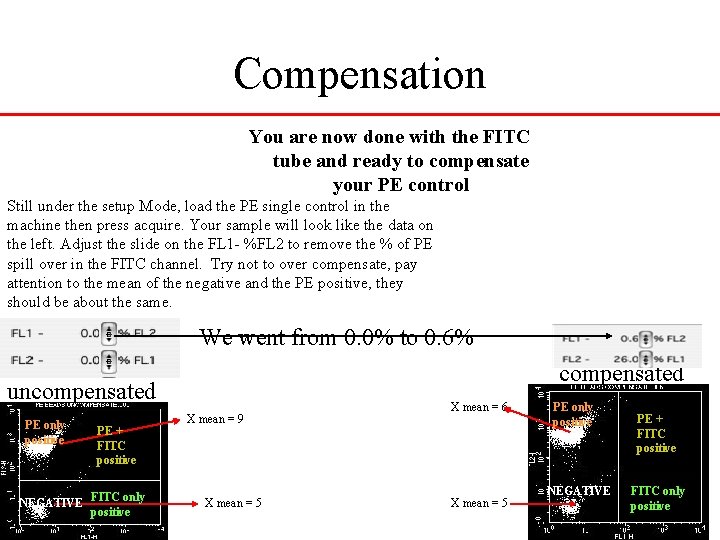Compensation You are now done with the FITC tube and ready to compensate your