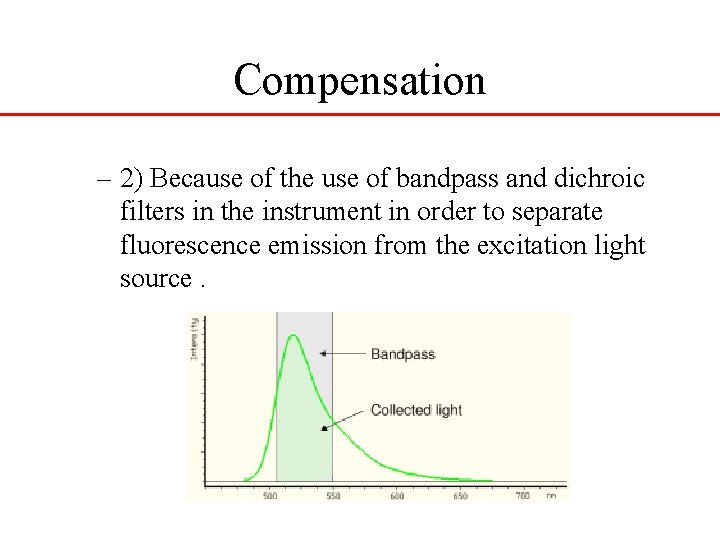 Compensation – 2) Because of the use of bandpass and dichroic filters in the