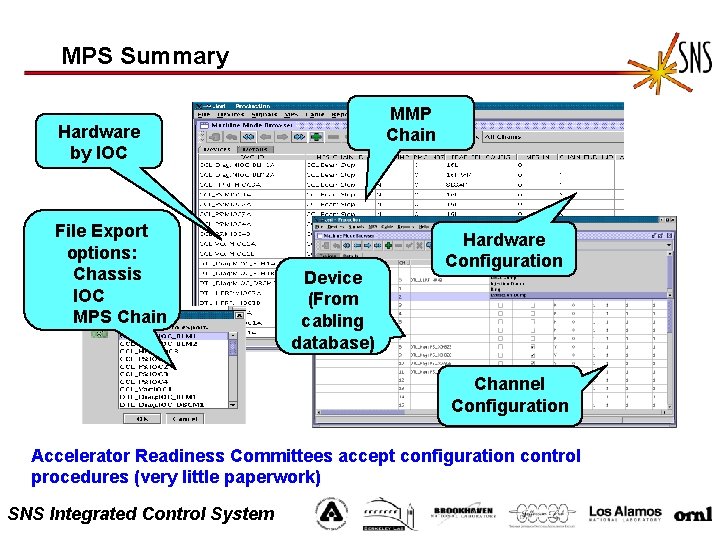 MPS Summary MMP Chain Hardware by IOC File Export options: Chassis IOC MPS Chain