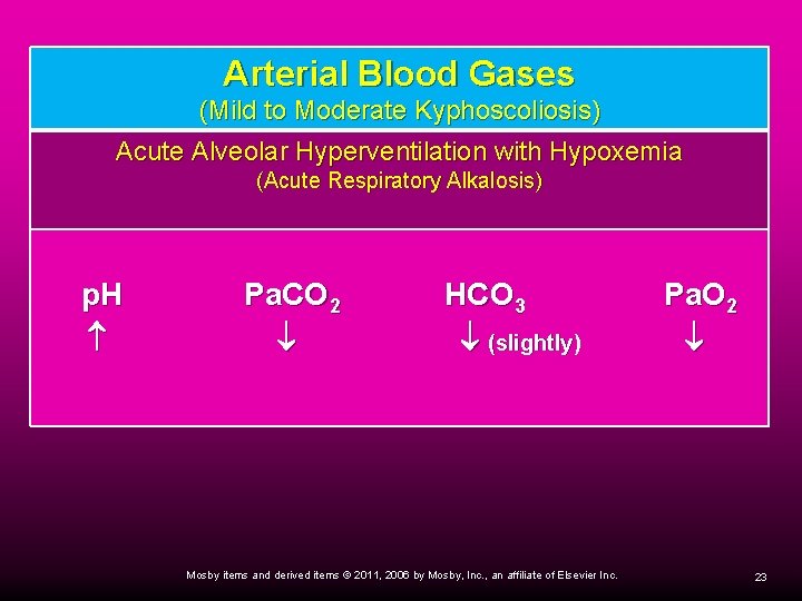 Arterial Blood Gases (Mild to Moderate Kyphoscoliosis) Acute Alveolar Hyperventilation with Hypoxemia (Acute Respiratory